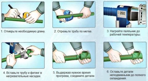 Правила пайки полипропиленовых труб