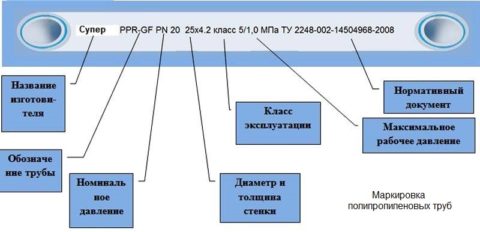 Правила пайки полипропиленовых труб