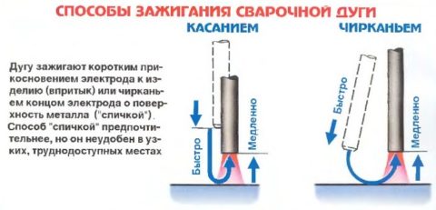 Правила работы с электросваркой для начинающих